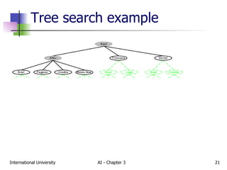 Tree search example 