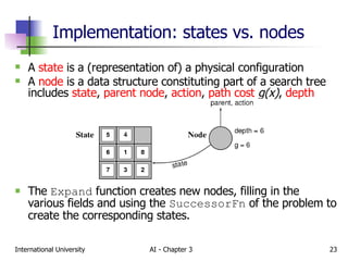 Implementation: states vs. nodes A  state  is a (representation of) a physical configuration A  node  is a data structure constituting part of a search tree includes  state ,  parent node ,  action ,  path cost   g(x) ,  depth The  Expand  function creates new nodes, filling in the various fields and using the  SuccessorFn  of the problem to create the corresponding states. 