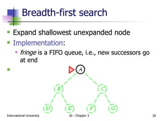 Breadth-first search Expand shallowest unexpanded node Implementation : fringe  is a FIFO queue, i.e., new successors go at end 