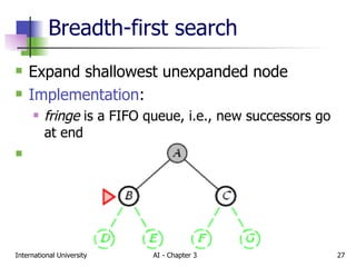 Breadth-first search Expand shallowest unexpanded node Implementation : fringe  is a FIFO queue, i.e., new successors go at end 