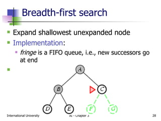 Breadth-first search Expand shallowest unexpanded node Implementation : fringe  is a FIFO queue, i.e., new successors go at end 