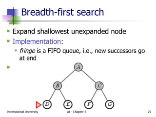 Breadth-first search Expand shallowest unexpanded node Implementation : fringe  is a FIFO queue, i.e., new successors go at end 