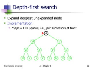 Depth-first search Expand deepest unexpanded node Implementation : fringe  = LIFO queue, i.e., put successors at front 