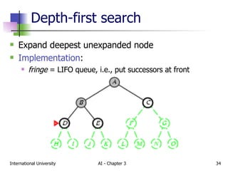 Depth-first search Expand deepest unexpanded node Implementation : fringe  = LIFO queue, i.e., put successors at front 