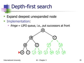 Depth-first search Expand deepest unexpanded node Implementation : fringe  = LIFO queue, i.e., put successors at front 