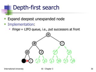 Depth-first search Expand deepest unexpanded node Implementation : fringe  = LIFO queue, i.e., put successors at front 