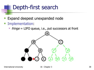 Depth-first search Expand deepest unexpanded node Implementation : fringe  = LIFO queue, i.e., put successors at front 