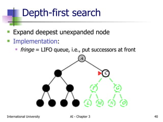 Depth-first search Expand deepest unexpanded node Implementation : fringe  = LIFO queue, i.e., put successors at front 