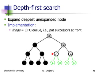 Depth-first search Expand deepest unexpanded node Implementation : fringe  = LIFO queue, i.e., put successors at front 