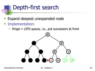 Depth-first search Expand deepest unexpanded node Implementation : fringe  = LIFO queue, i.e., put successors at front 