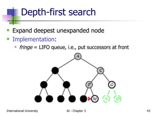 Depth-first search Expand deepest unexpanded node Implementation : fringe  = LIFO queue, i.e., put successors at front 