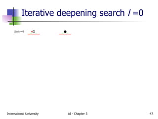 Iterative deepening search  l  =0 