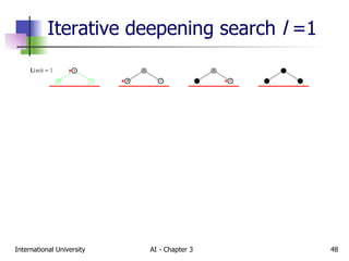 Iterative deepening search  l  =1 