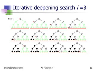 Iterative deepening search  l  =3 