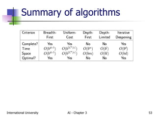 Summary of algorithms 