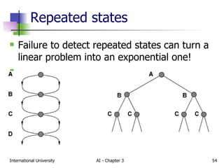 Repeated states Failure to detect repeated states can turn a linear problem into an exponential one! 