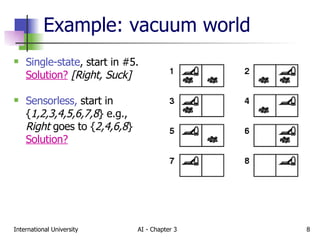 Example: vacuum world Single-state , start in #5.  Solution?   [Right, Suck] Sensorless,  start in  { 1,2,3,4,5,6,7,8 }   e.g.,  Right  goes to { 2,4,6,8 }  Solution? 
