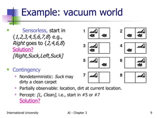 Example: vacuum world Sensorless,  start in  { 1,2,3,4,5,6,7,8 }   e.g.,  Right  goes to { 2,4,6,8 }  Solution?   [Right,Suck,Left,Suck] Contingency   Nondeterministic:  Suck  may  dirty a clean carpet Partially observable: location, dirt at current location. Percept:  [L, Clean],  i.e., start in #5 or #7 Solution?   