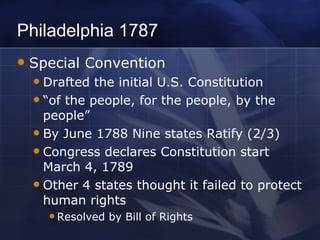 Philadelphia 1787 Special Convention Drafted the initial U.S. Constitution “of the people, for the people, by the people” By June 1788 Nine states Ratify (2/3) Congress declares Constitution start March 4, 1789 Other 4 states thought it failed to protect human rights Resolved by Bill of Rights 