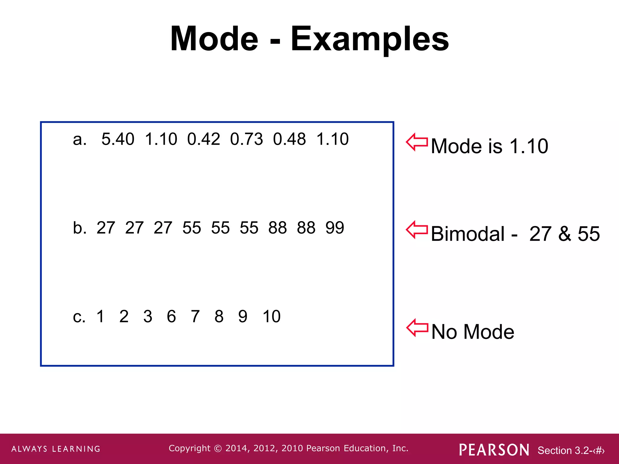 Section 3.2-‹#›
Copyright © 2014, 2012, 2010 Pearson Education, Inc.
a. 5.40 1.10 0.42 0.73 0.48 1.10
b. 27 27 27 55 55 55 88 88 99
c. 1 2 3 6 7 8 9 10
Mode - Examples
Mode is 1.10
No Mode
Bimodal - 27 & 55
 