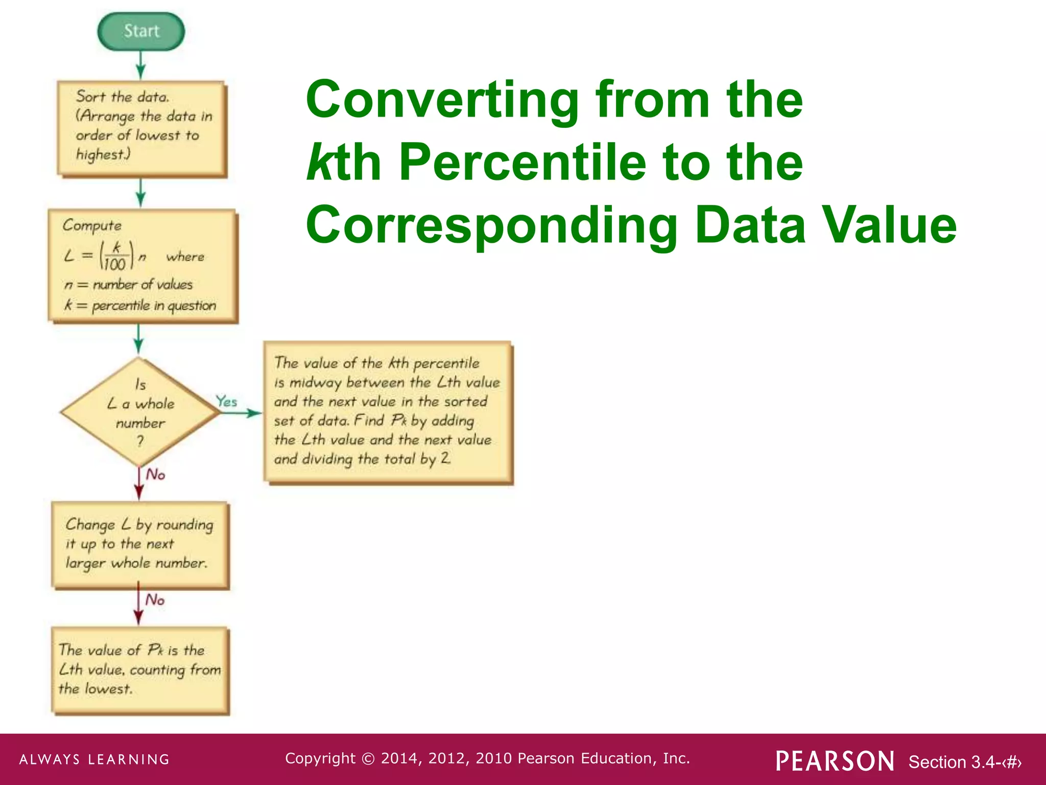 Section 3.4-‹#›
Copyright © 2014, 2012, 2010 Pearson Education, Inc.
Converting from the
kth Percentile to the
Corresponding Data Value
 