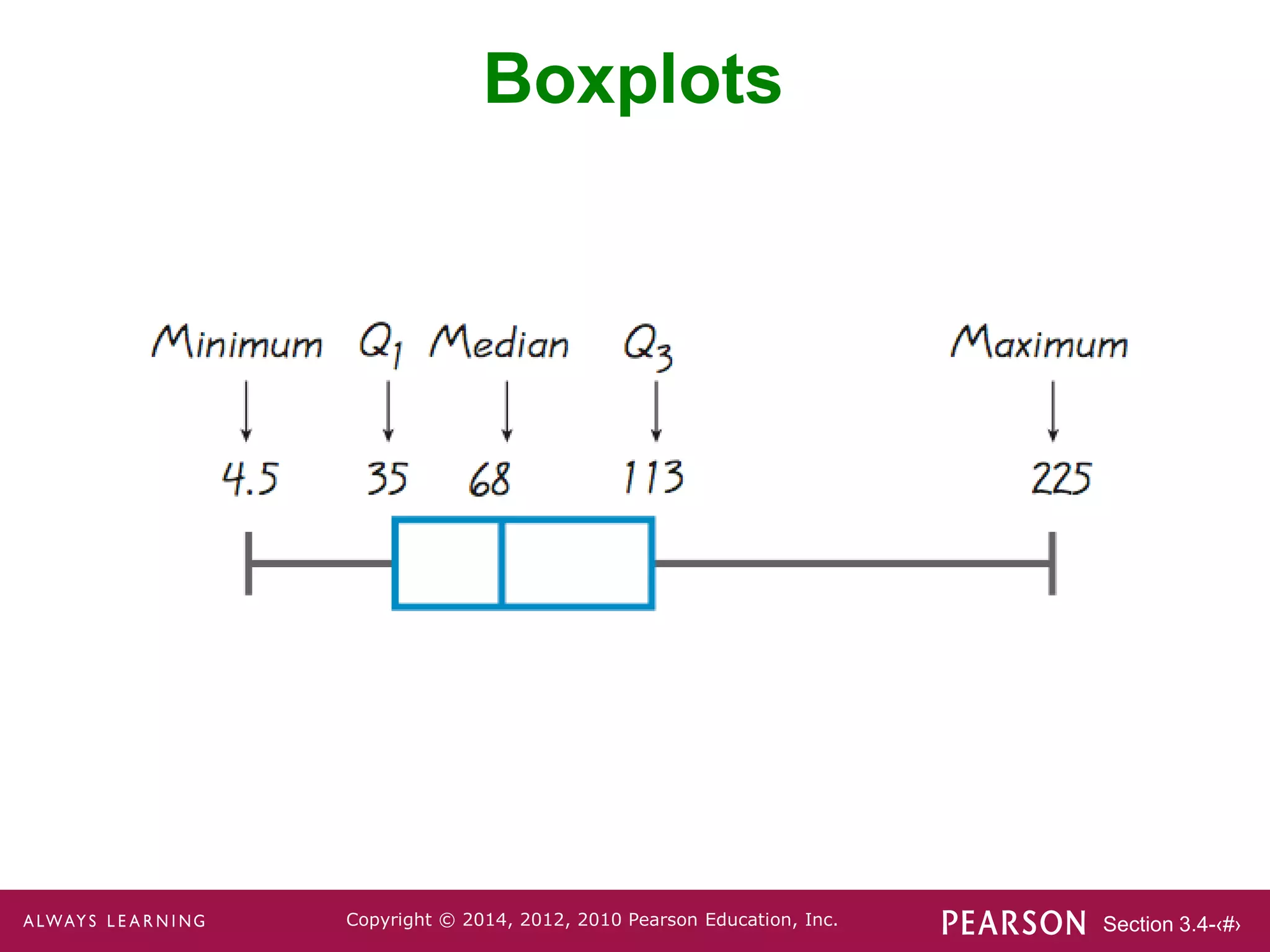 Section 3.4-‹#›
Copyright © 2014, 2012, 2010 Pearson Education, Inc.
Boxplots
 