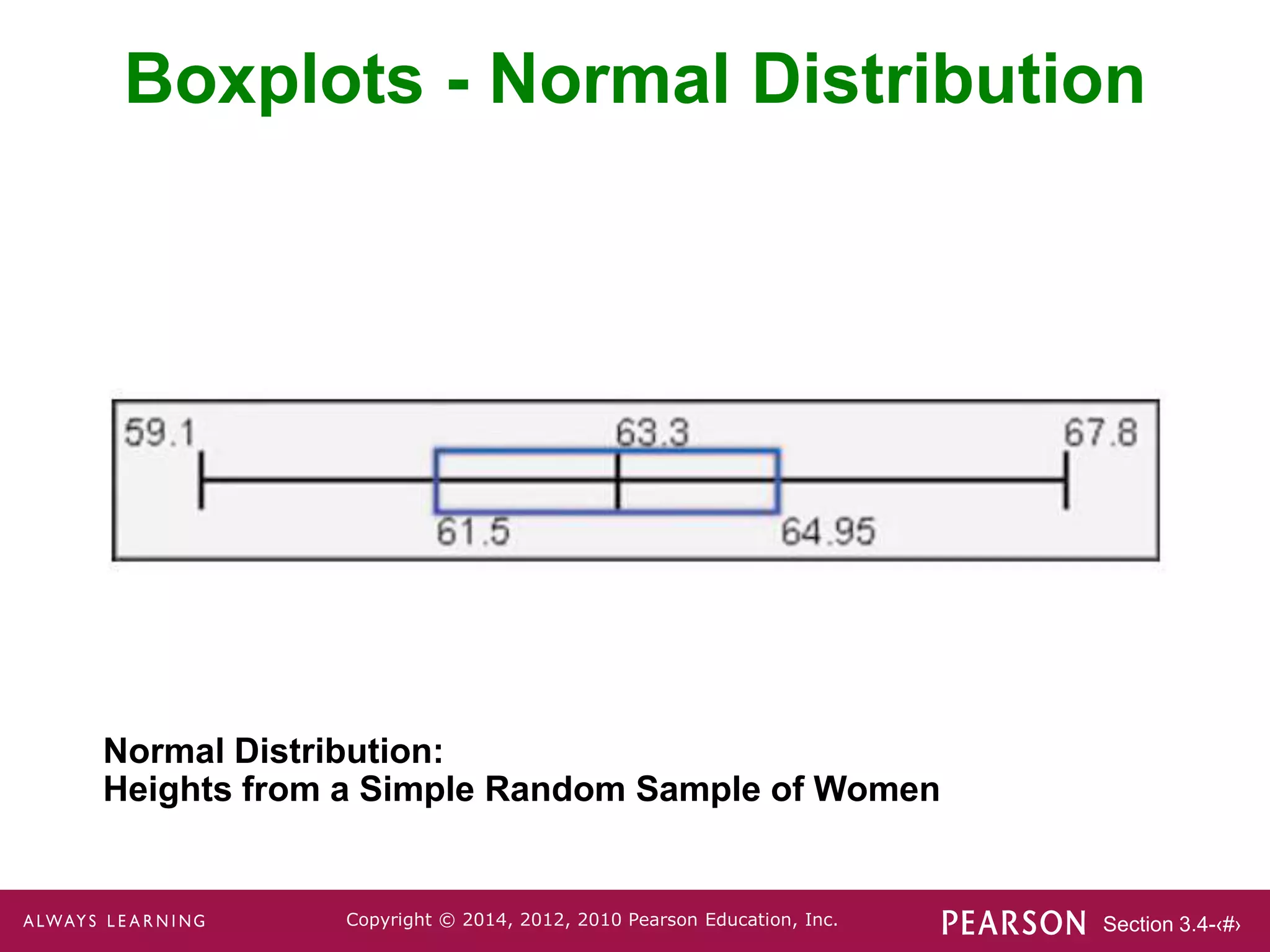 Section 3.4-‹#›
Copyright © 2014, 2012, 2010 Pearson Education, Inc.
Boxplots - Normal Distribution
Normal Distribution:
Heights from a Simple Random Sample of Women
 