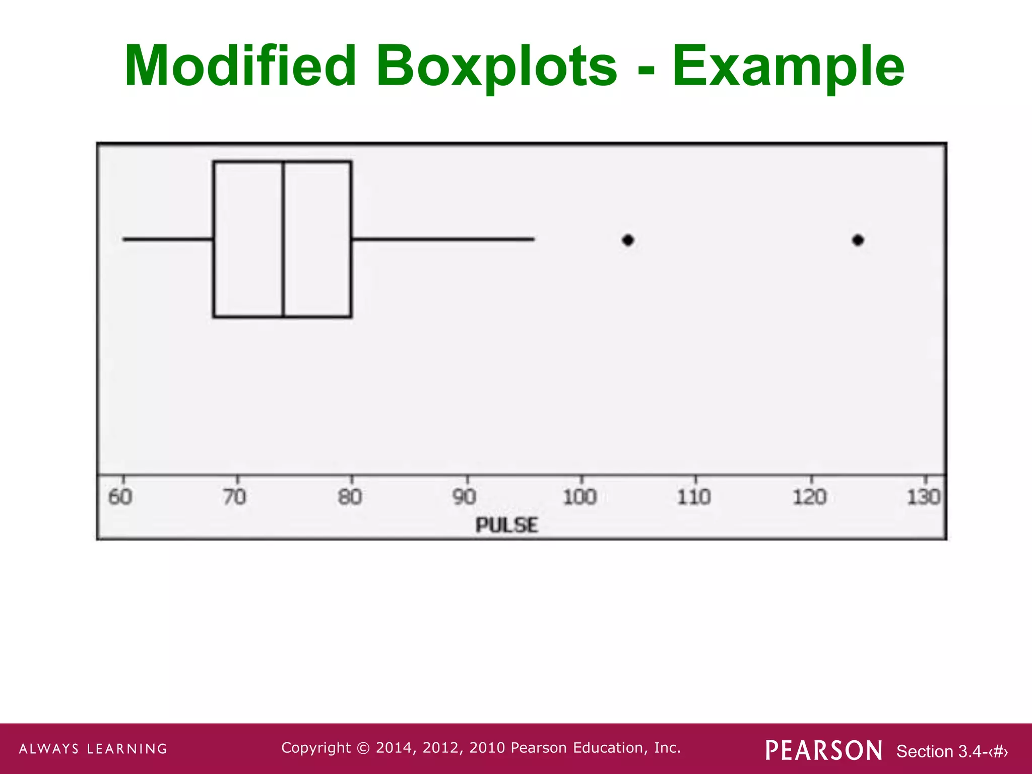 Section 3.4-‹#›
Copyright © 2014, 2012, 2010 Pearson Education, Inc.
Modified Boxplots - Example
 