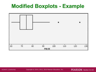 Section 3.4-‹#›
Copyright © 2014, 2012, 2010 Pearson Education, Inc.
Modified Boxplots - Example
 