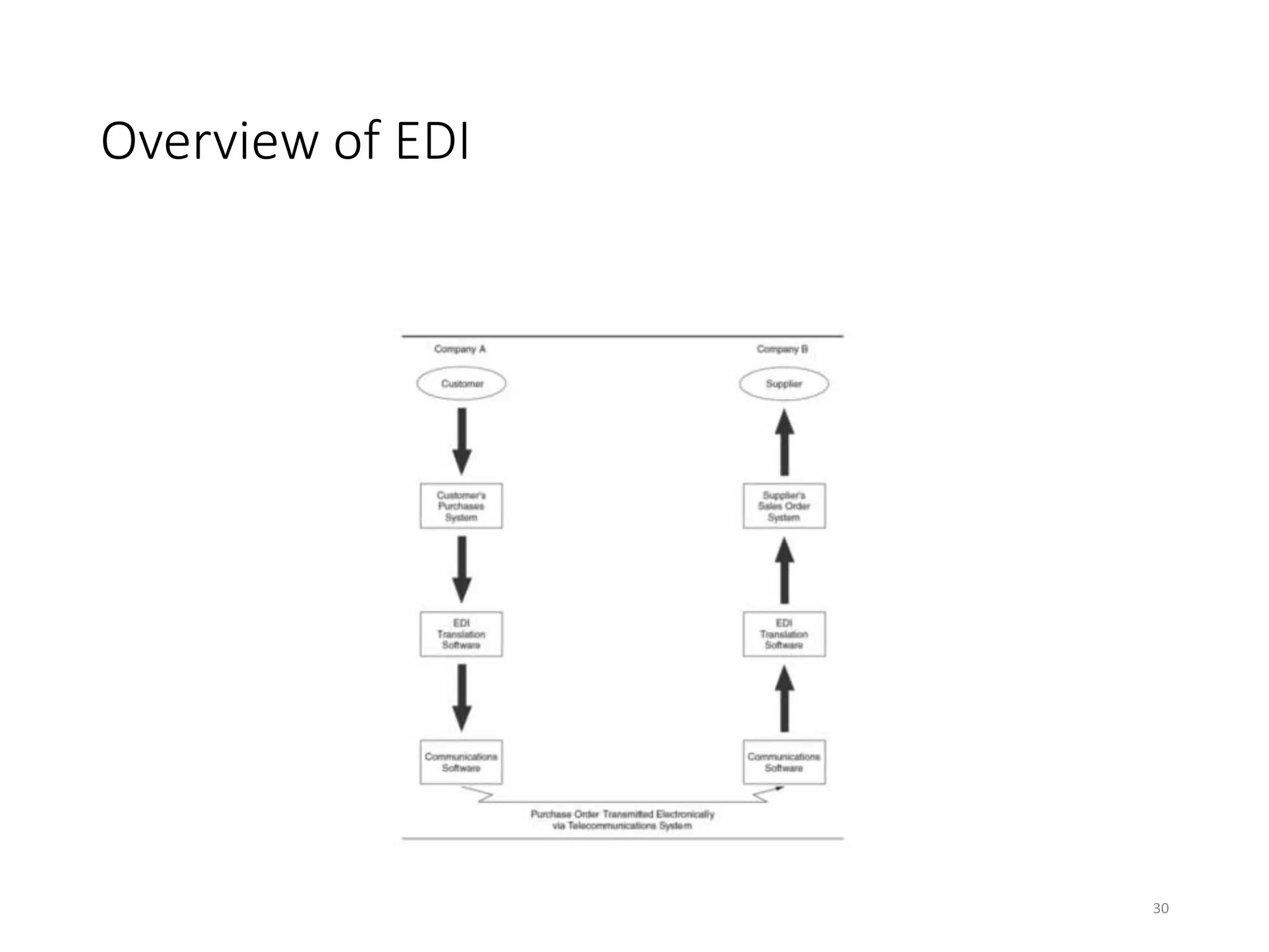Chapter 3 security part i auditing operating systems and networks | PPTX
