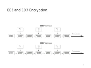 Chapter 3 security part i auditing operating systems and networks | PPTX