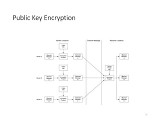 Chapter 3 Secure Chapter 3 security part i auditing operating systems and networks | PPTX