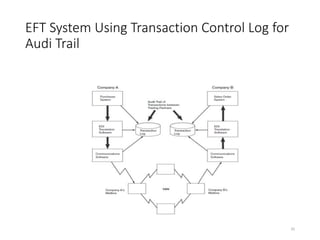Chapter 3 security part i auditing operating systems and networks | PPTX