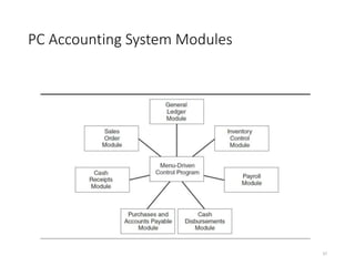 Chapter 3 security part i auditing operating systems and networks | PPTX