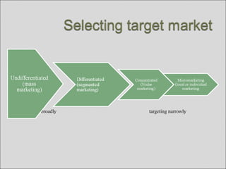  Targeting broadly targeting narrowly
 