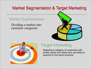 1-4
Market Segmentation
Dividing a market into
customer categories
Target Marketing
Selecting a category of customers with
similar wants and needs who are likely to
respond to the same products
 