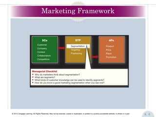 Marketing Management Chapter 3 Segmentation | PPT