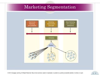 Marketing Management Chapter 3 Segmentation | PPT