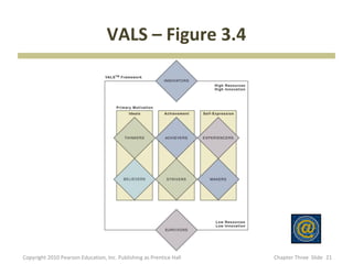 Chapter 3 Segmentation, Targeting & Positioning | PDF