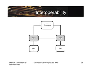 Interoperability




Akerkar: Foundations of   © Narosa Publishing House, 2009   23
Semantic Web.
 