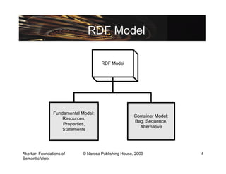 RDF Model

                                      RDF Model




                Fundamental Model:
                                                       Container Model:
                    Resources,
                                                       Bag, Sequence,
                    Properties,
                                                         Alternative
                    Statements




Akerkar: Foundations of      © Narosa Publishing House, 2009              4
Semantic Web.
 