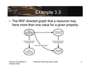 Example 3.3
• The RDF directed graph that a resource may
  have more than one value for a given property.
                          http://
                                                                            mailto:gopal@
                      www.tmrfindia.        http://purl.org/dc/Creator
                                                                            tmrfindia.org
                      org/main.html




                   http://www.example.in/                                http://www.example.in/
                       schema/include                                      schema/colleague

                                        http://purl.org/dc/Creator


                           http://                                           mailto:gita@
                      www.tmrfindia.                                         tmrfindia.org
                       org/logo.jpeg




Akerkar: Foundations of                © Narosa Publishing House, 2009                            8
Semantic Web.
 