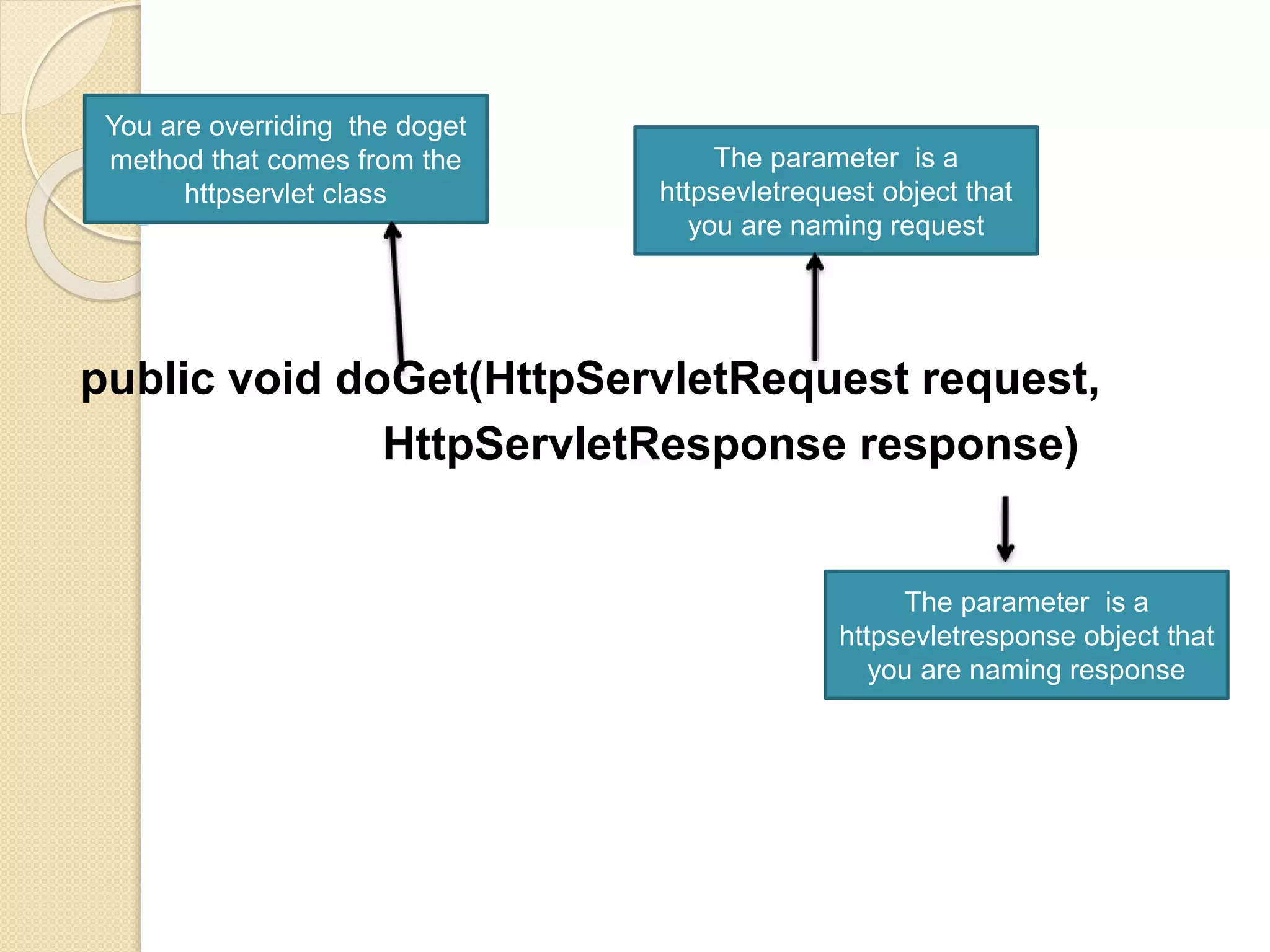 public void doGet(HttpServletRequest request,
HttpServletResponse response)
You are overriding the doget
method that comes from the
httpservlet class
The parameter is a
httpsevletrequest object that
you are naming request
The parameter is a
httpsevletresponse object that
you are naming response
 