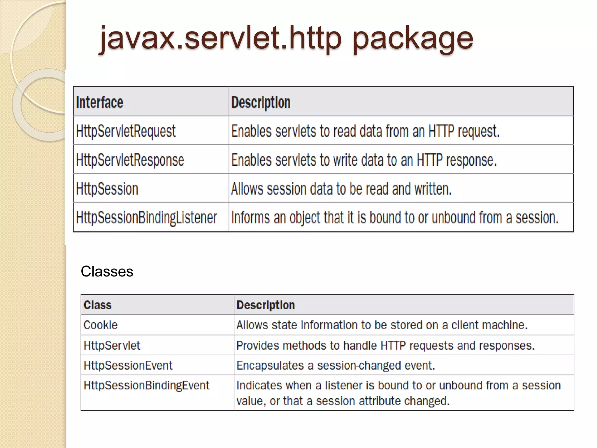 javax.servlet.http package
Classes
 