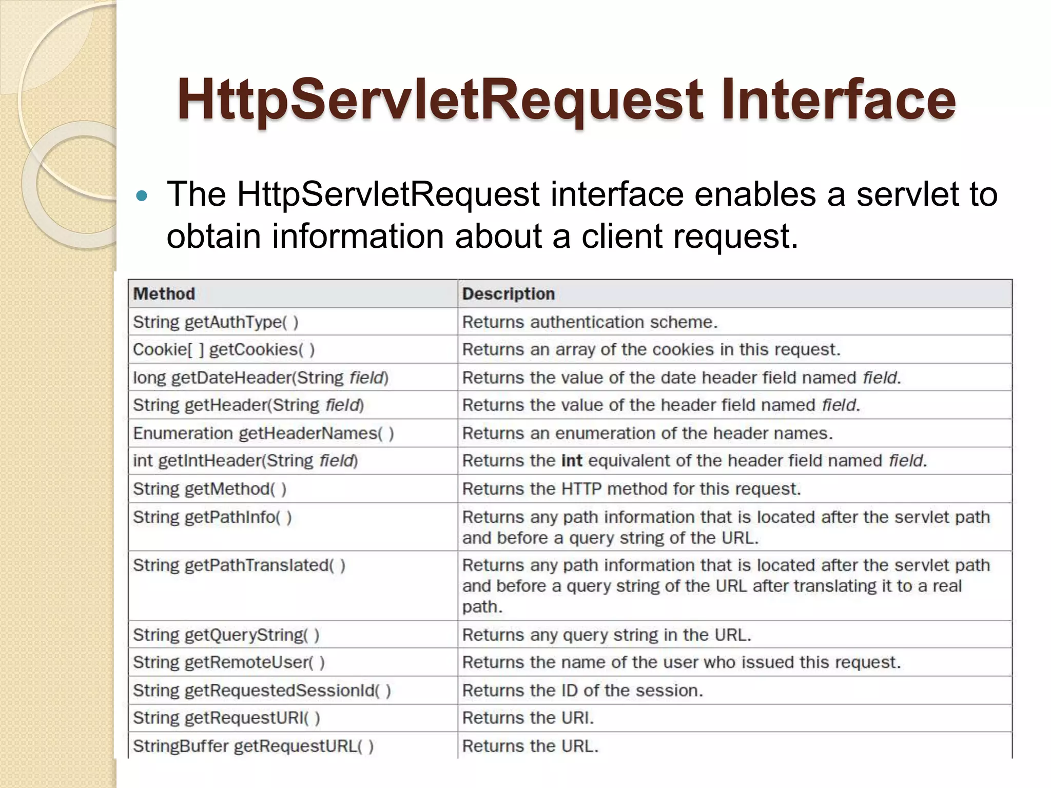 HttpServletRequest Interface
 The HttpServletRequest interface enables a servlet to
obtain information about a client request.
 