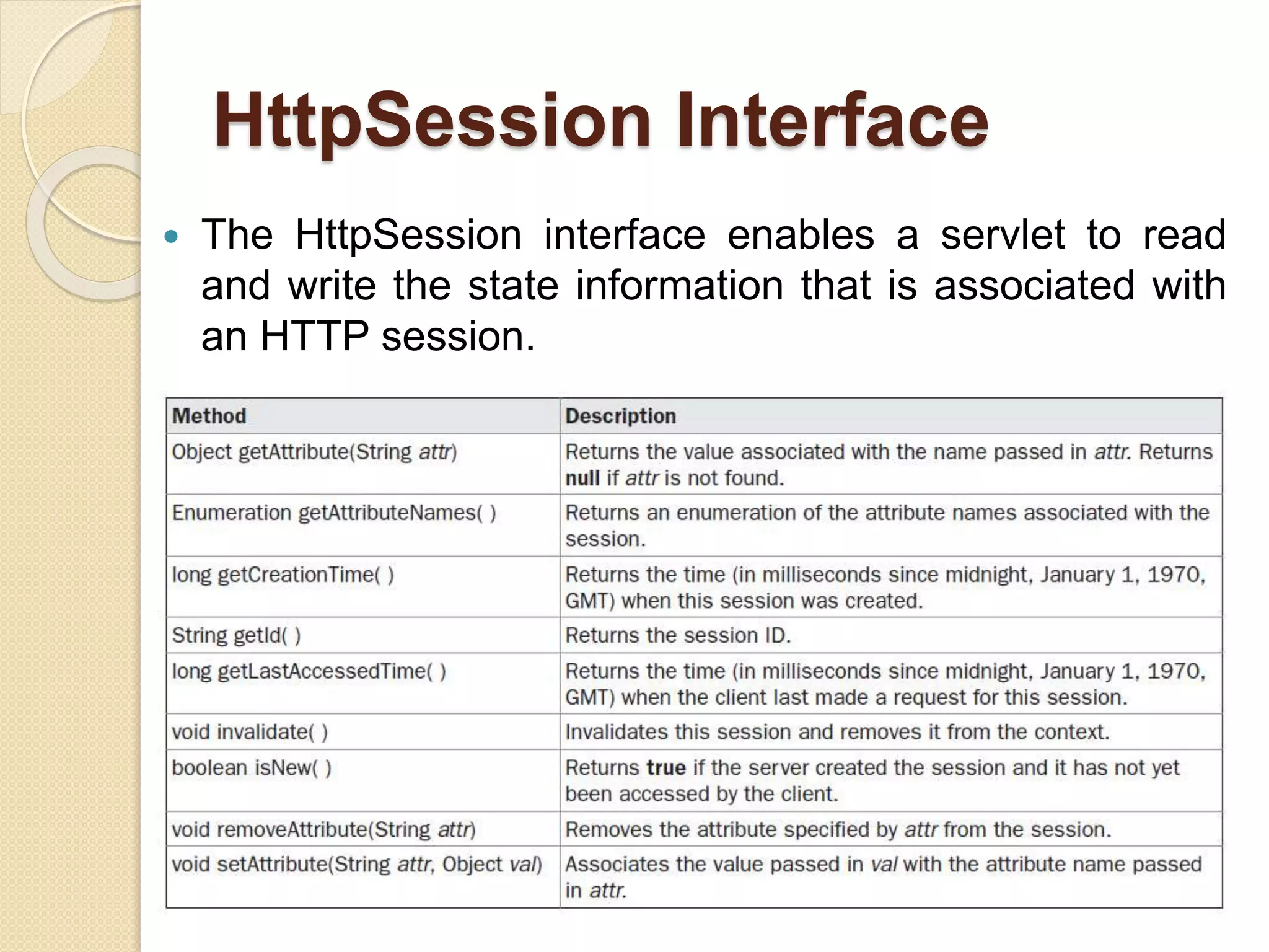 HttpSession Interface
 The HttpSession interface enables a servlet to read
and write the state information that is associated with
an HTTP session.
 