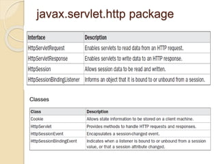 javax.servlet.http package
Classes
 