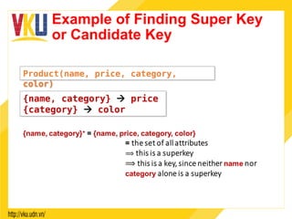 Example of Finding Super Key
or Candidate Key
Product(name, price, category,
color)!
{name, category} ! price!
{category} ! color!
 