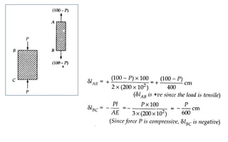 Stress Simple Column Chapter 3 Simple stress and strain SOM.pdf