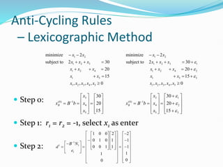 Anti-Cycling Rules
– Lexicographic Method
 Step 0:
 Step 1: r1 = r2 = -1, select x1 as enter
 Step 2:
1 2 1 2
1 2 3 1 2 3 1
1 2 4
minimize 2 minimize 2
subject to 2 30 subject to 2 30
20
x x x x
x x x x x x
x x x

   
      
   1 2 4 2
1 5 1 5 3
1 2 3 4 5
20
15 15
, , , , 0
x x x
x x x x
x x x x x


   
    
 1 2 3 4 5
, , , , 0
x x x x x 
3 3 1
(0) 1 (0) 1
4 4 2
5 5 3
30
30
20 20
15 15
B B
x x
x B b x x B b x
x x



 

     
 
     
 
      
     
 
     
  
   
   
1
1 1
1
1 0 0 2 2
0 1 0 1 1
0 0 1 1 1
1
1
0
0
B N
d
e

  
     
 
     
 
 
     
 

 
     
   
     
   
 
   
   
 
 
 
